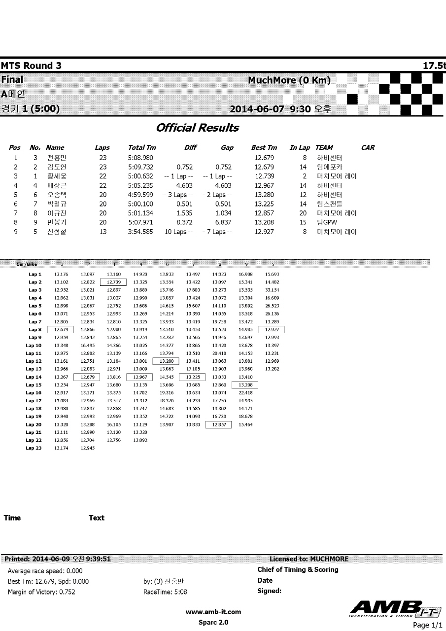 2014_MTS_Rd3_175_Amain_Leg1.jpg
