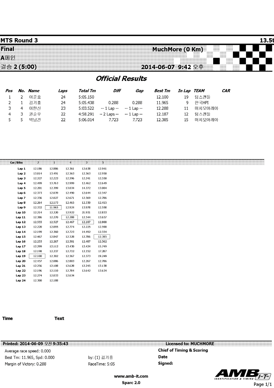 2014_MTS_Rd3_135_Amain_Leg2.jpg