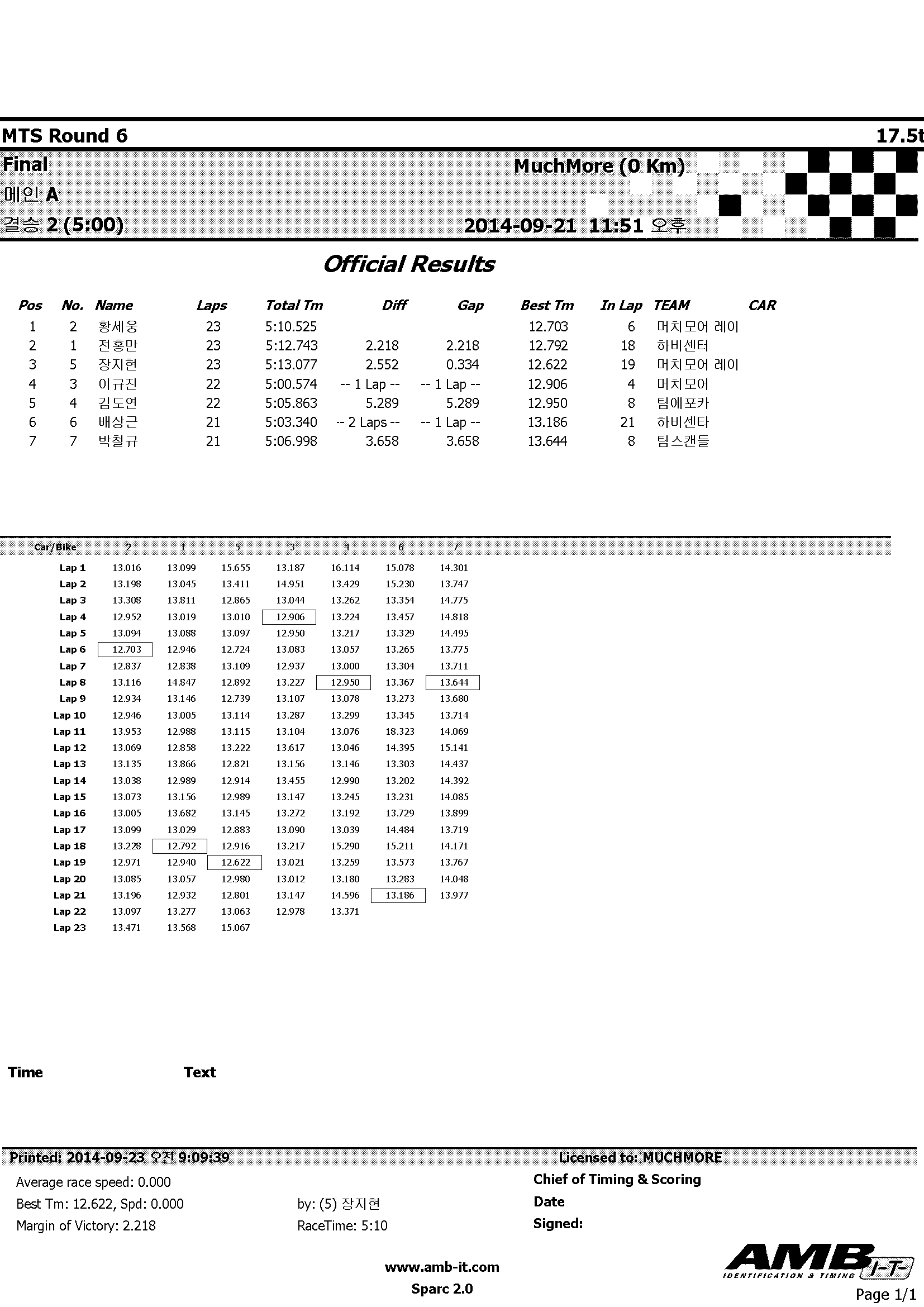 2014MTS_Rd6_175_Amain_Leg2.jpg