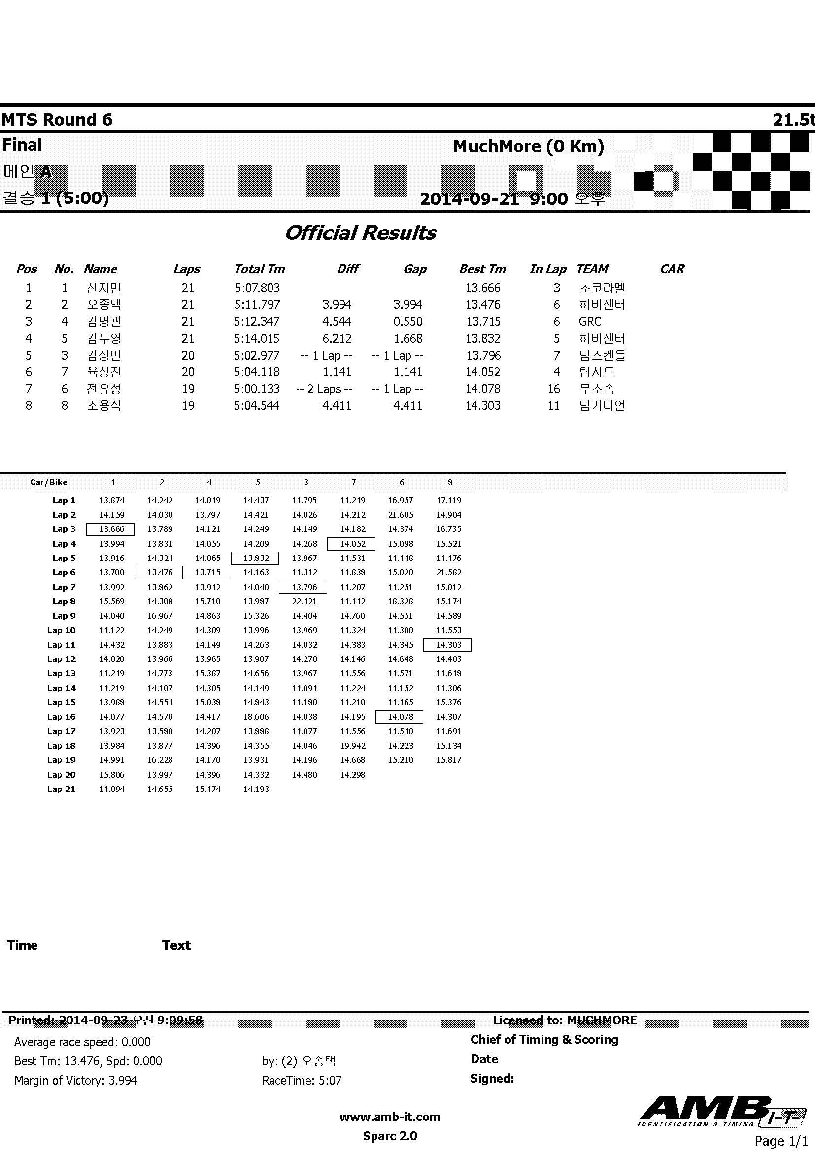 2014MTS_Rd6_215_Amain_Leg1.jpg