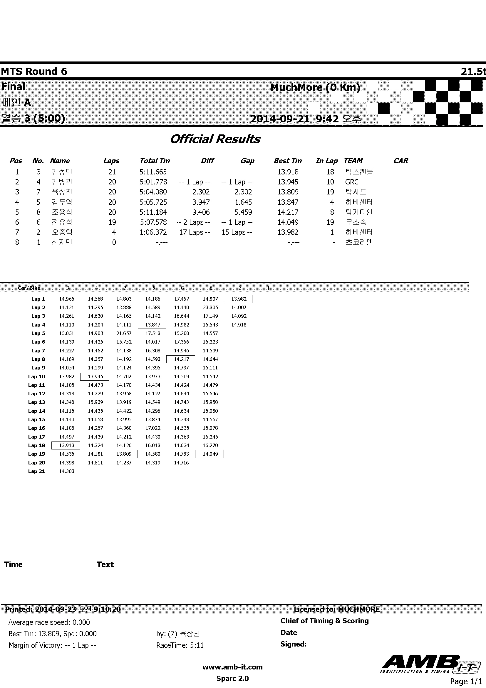 2014MTS_Rd6_215_Amain_Leg3.jpg