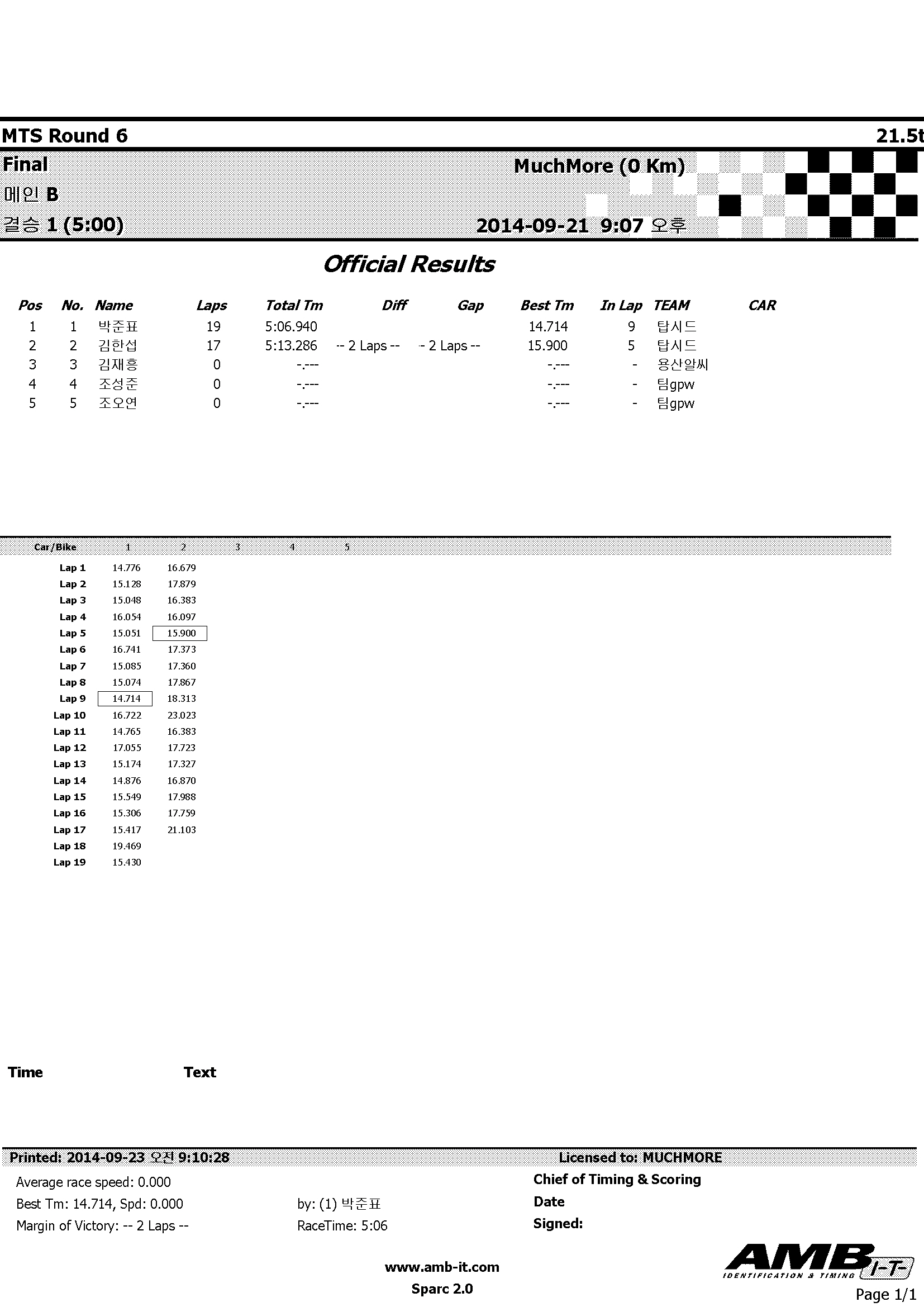 2014MTS_Rd6_215_Bmain_Leg1.jpg