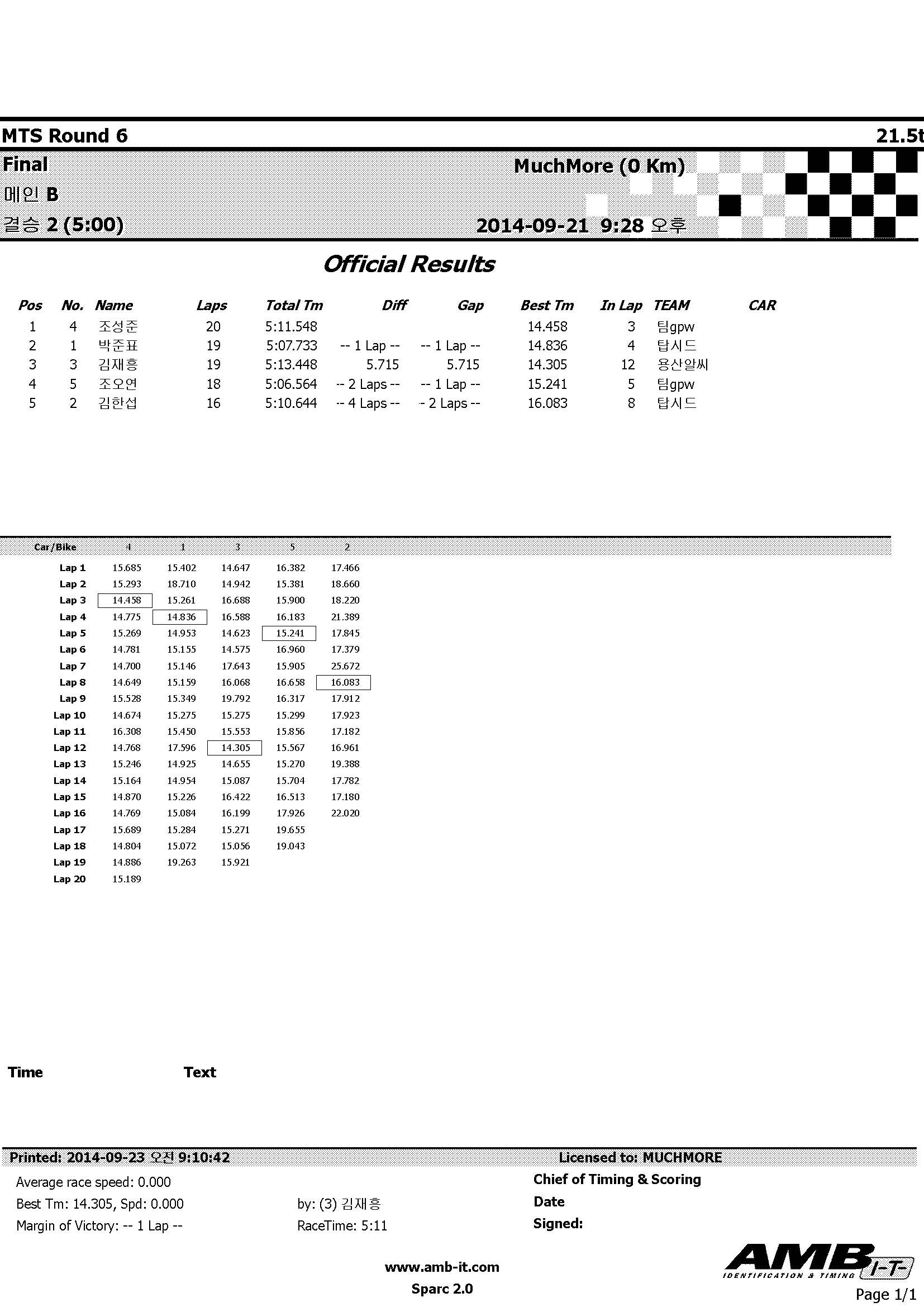 2014MTS_Rd6_215_Bmain_Leg2.jpg