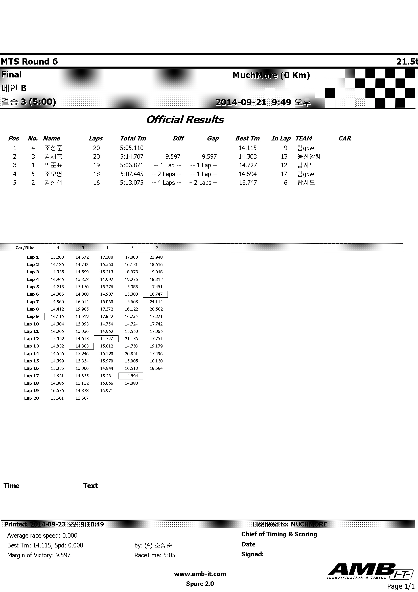 2014MTS_Rd6_215_Bmain_Leg3.jpg