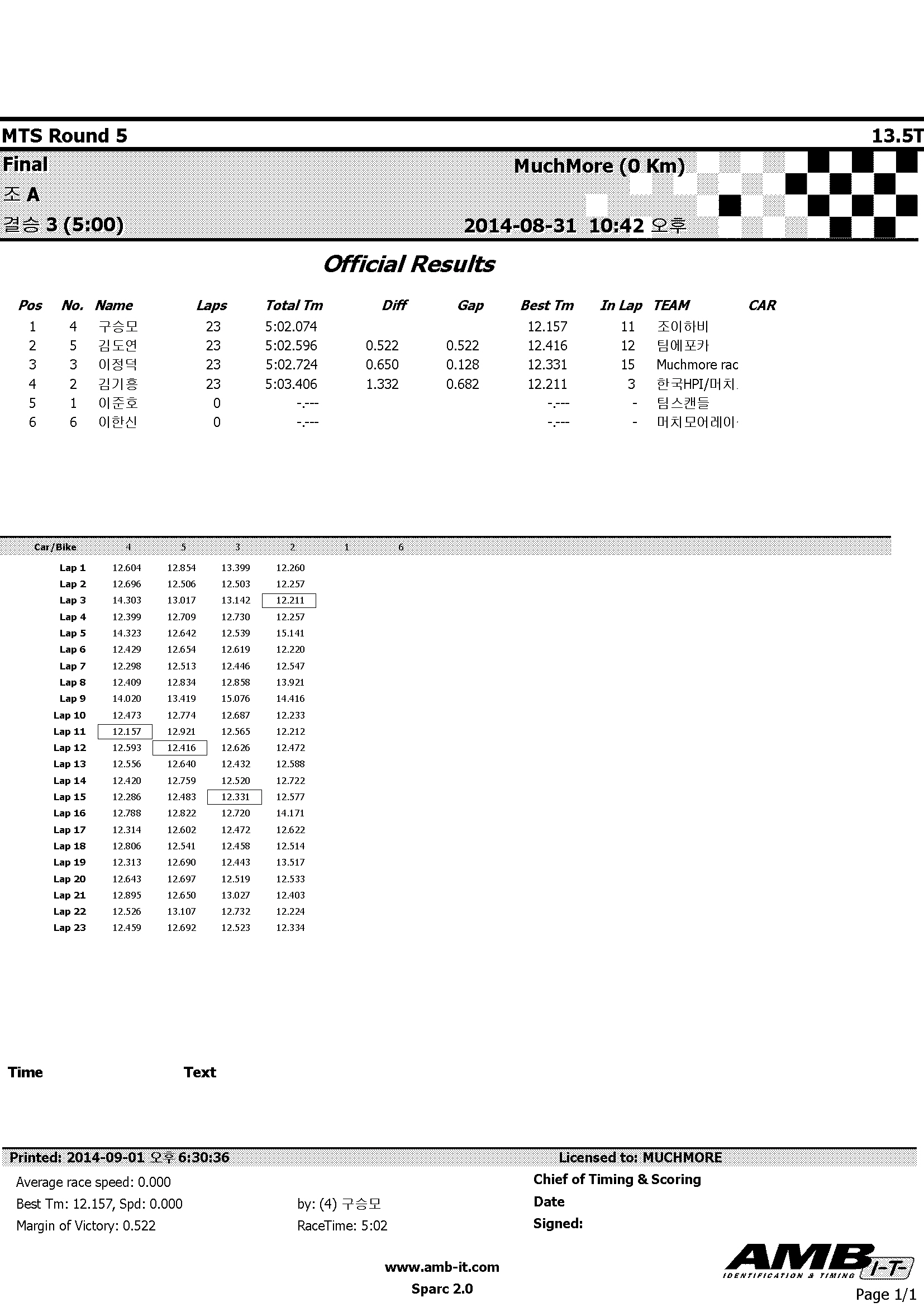 2014MTS_Rd5_135_Amain_Leg3.jpg