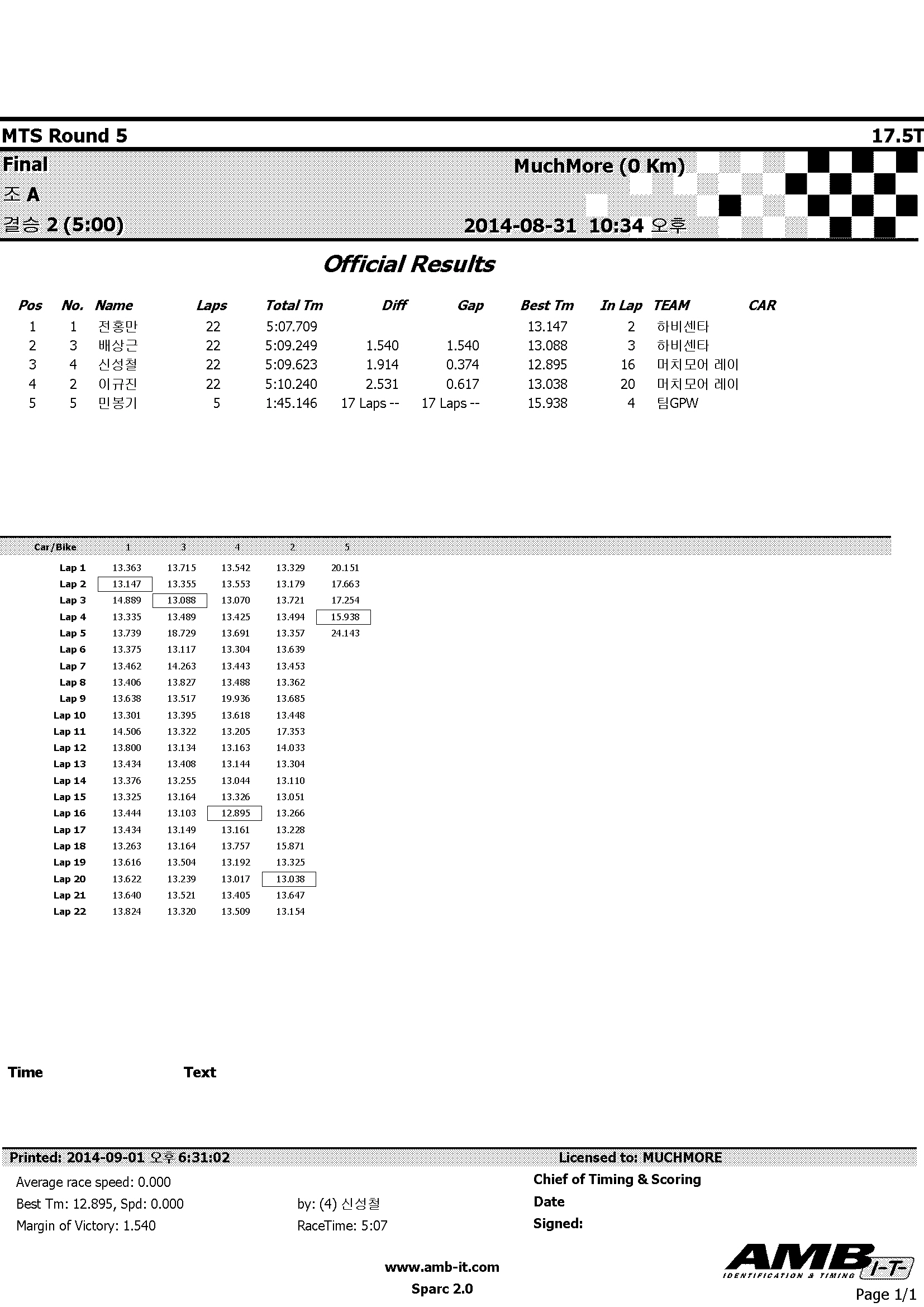 2014MTS_Rd5_175_Amain_Leg2.jpg