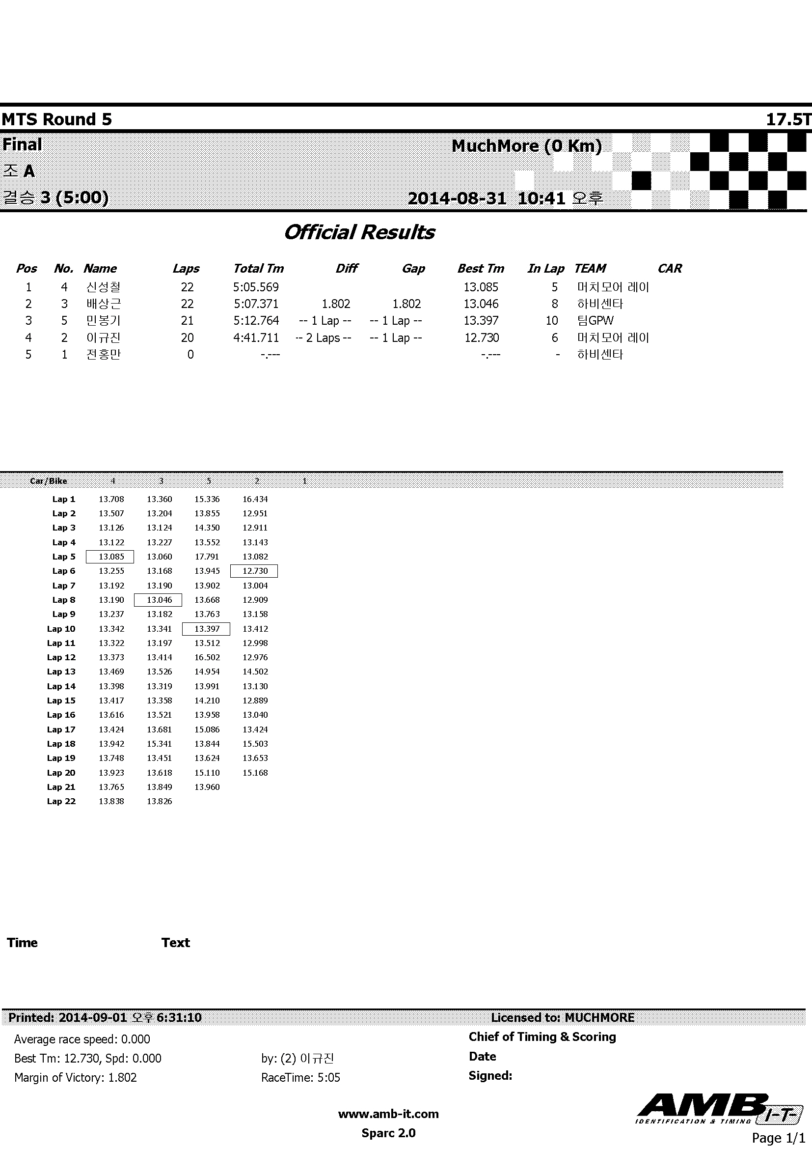 2014MTS_Rd5_175_Amain_Leg3.jpg