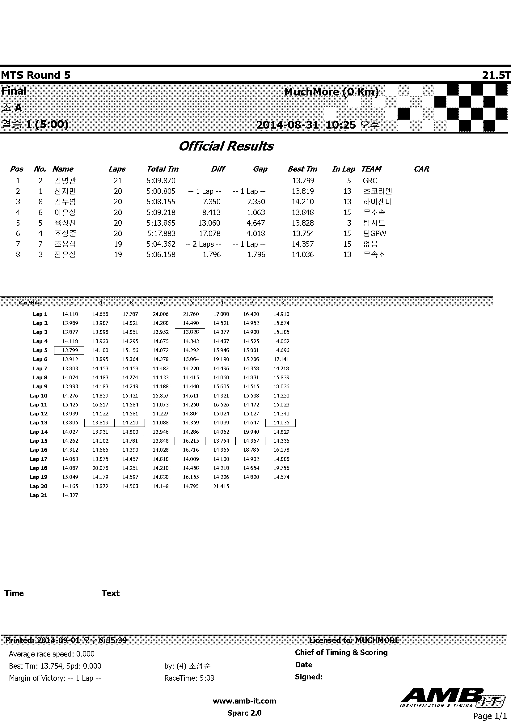 2014MTS_Rd5_215_Amain_Leg1.jpg