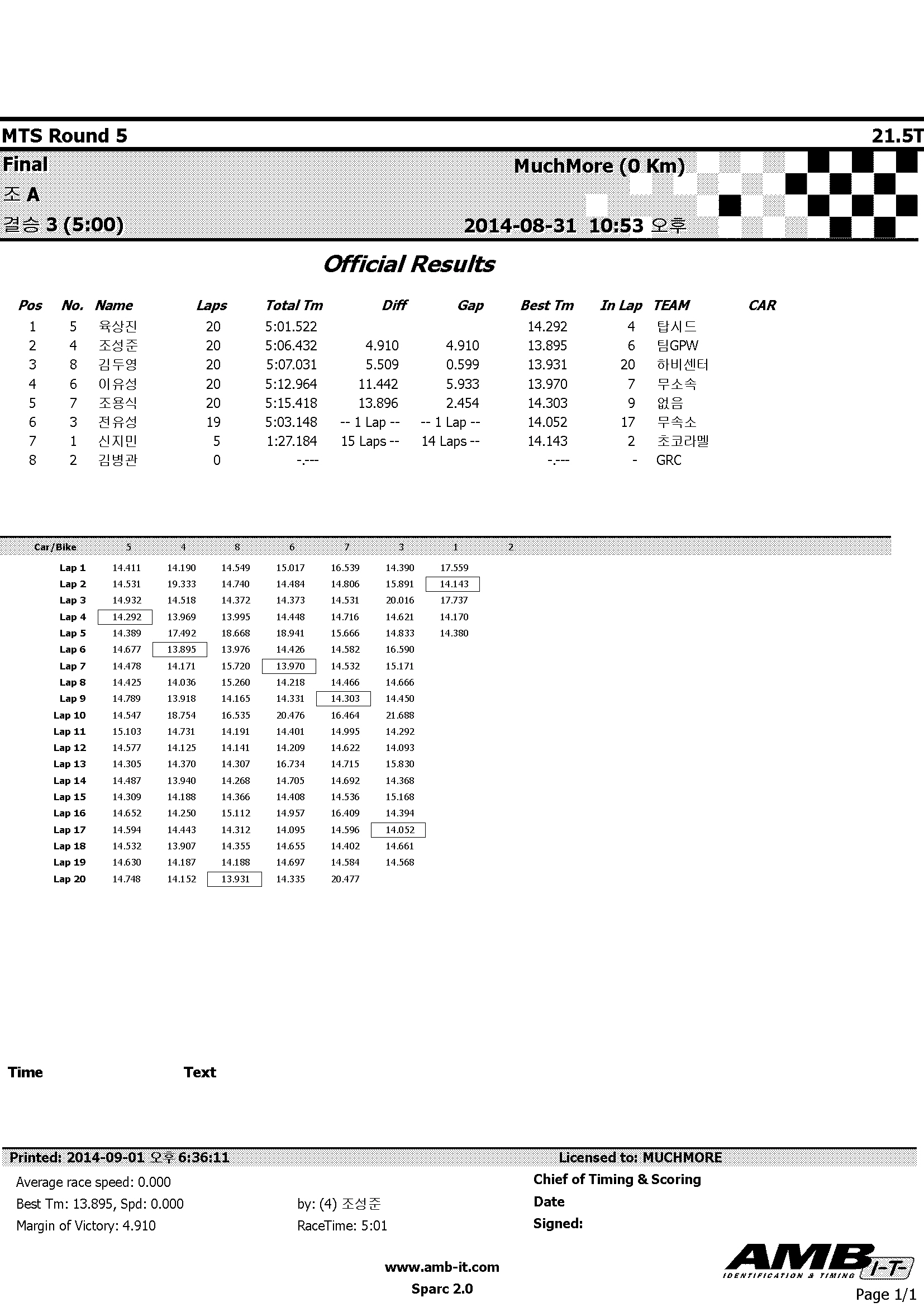 2014MTS_Rd5_215_Amain_Leg3.jpg