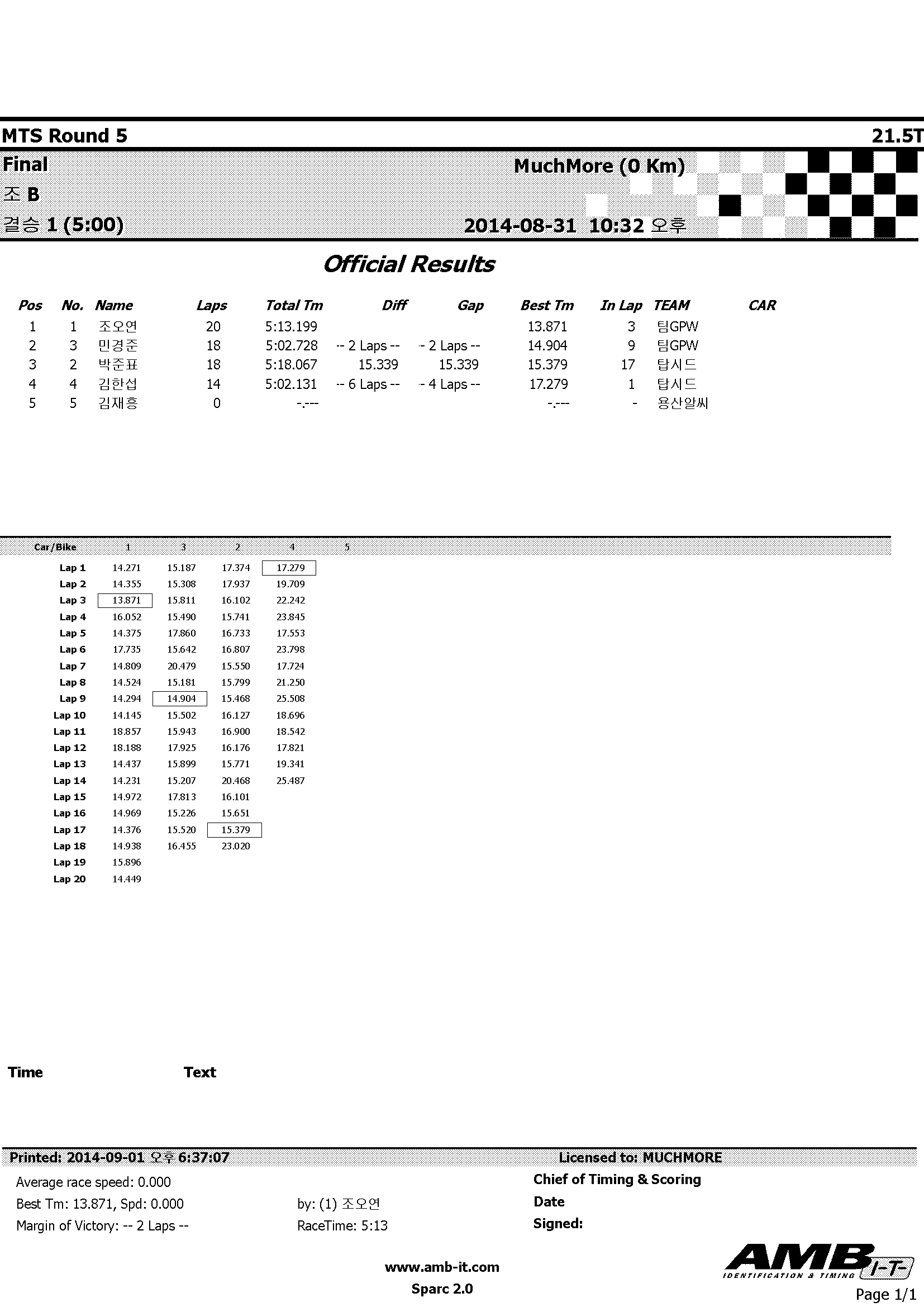 2014MTS_Rd5_215_Bmain_Leg1.jpg