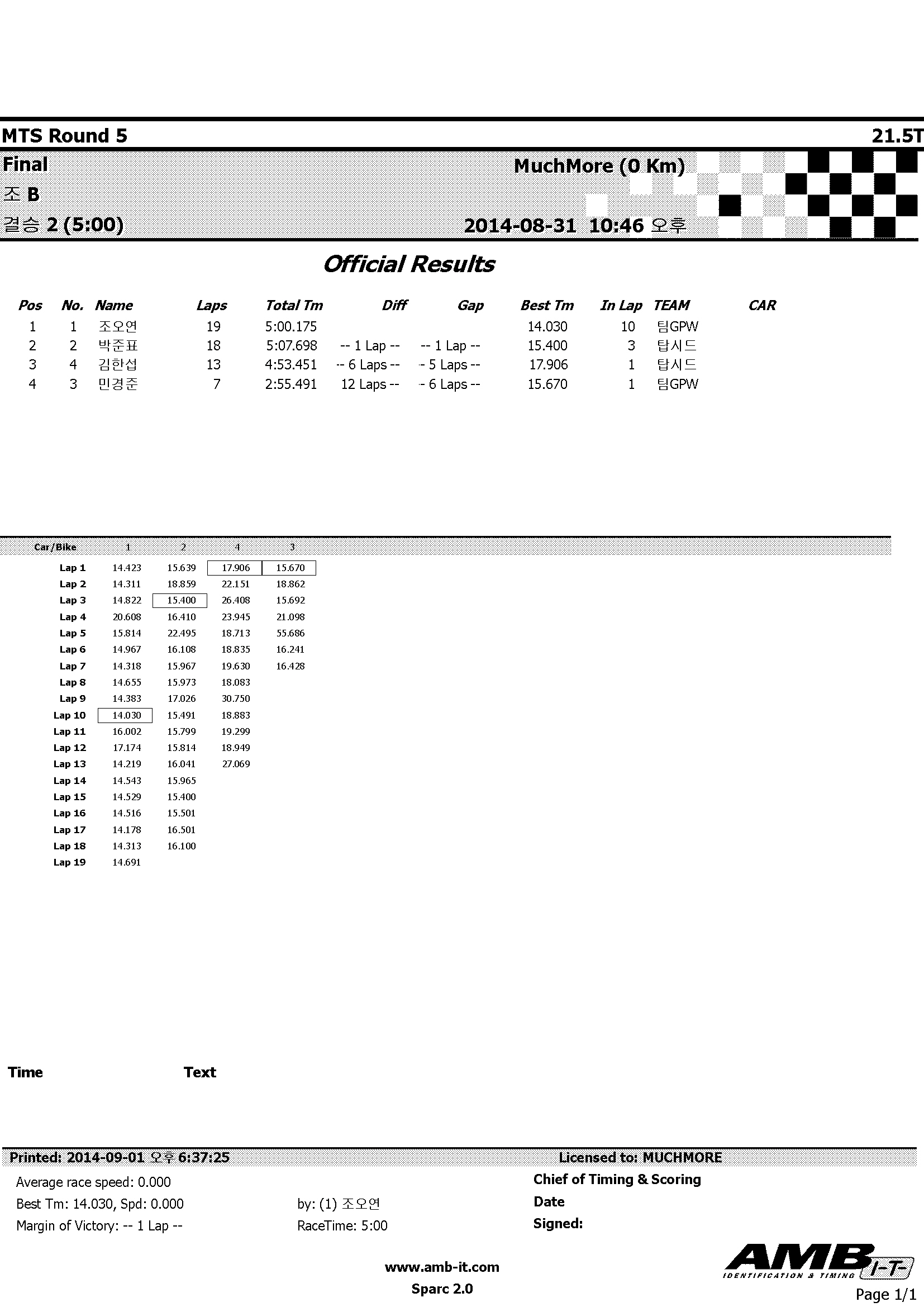2014MTS_Rd5_215_Bmain_Leg2.jpg