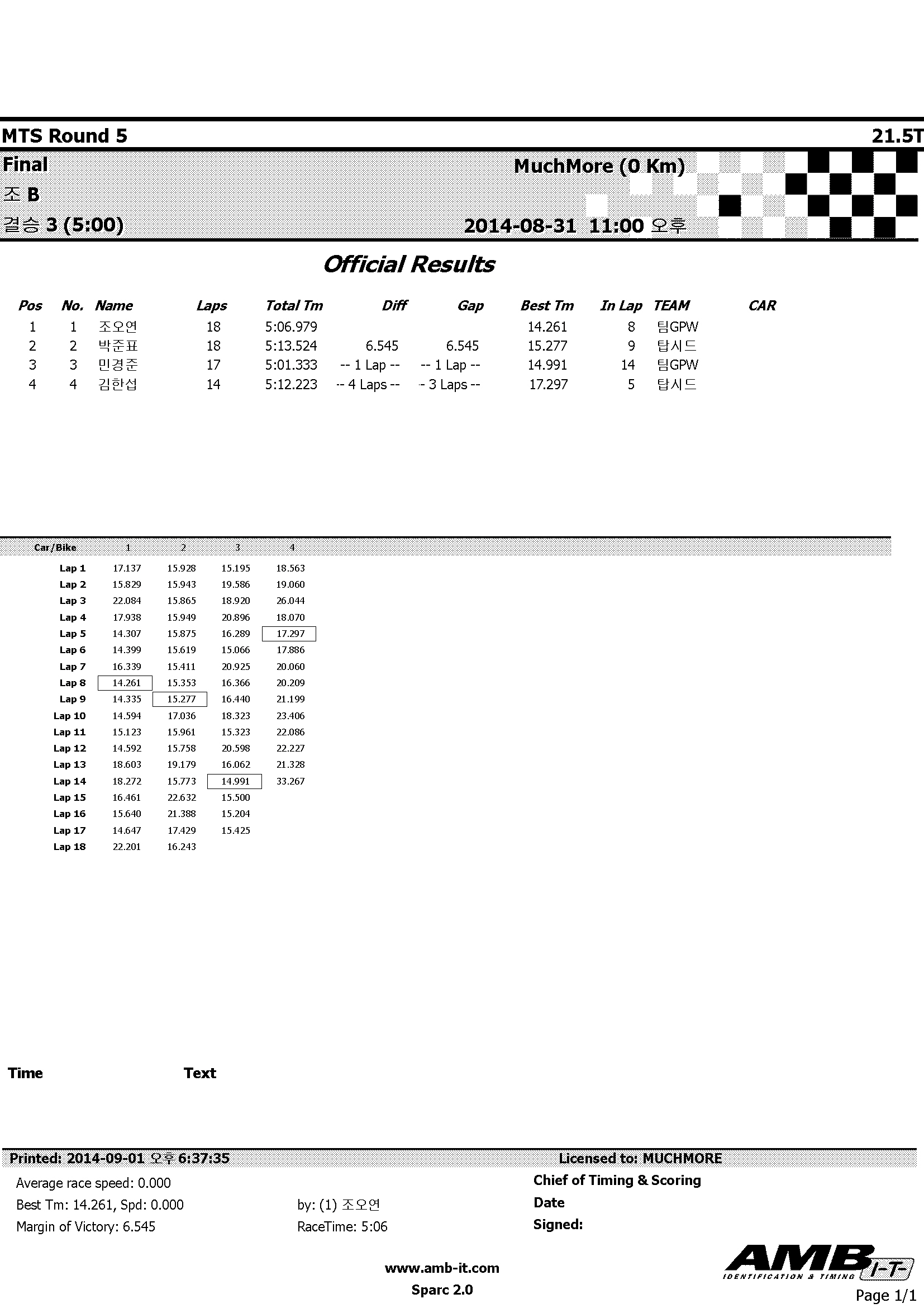 2014MTS_Rd5_215_Bmain_Leg3.jpg