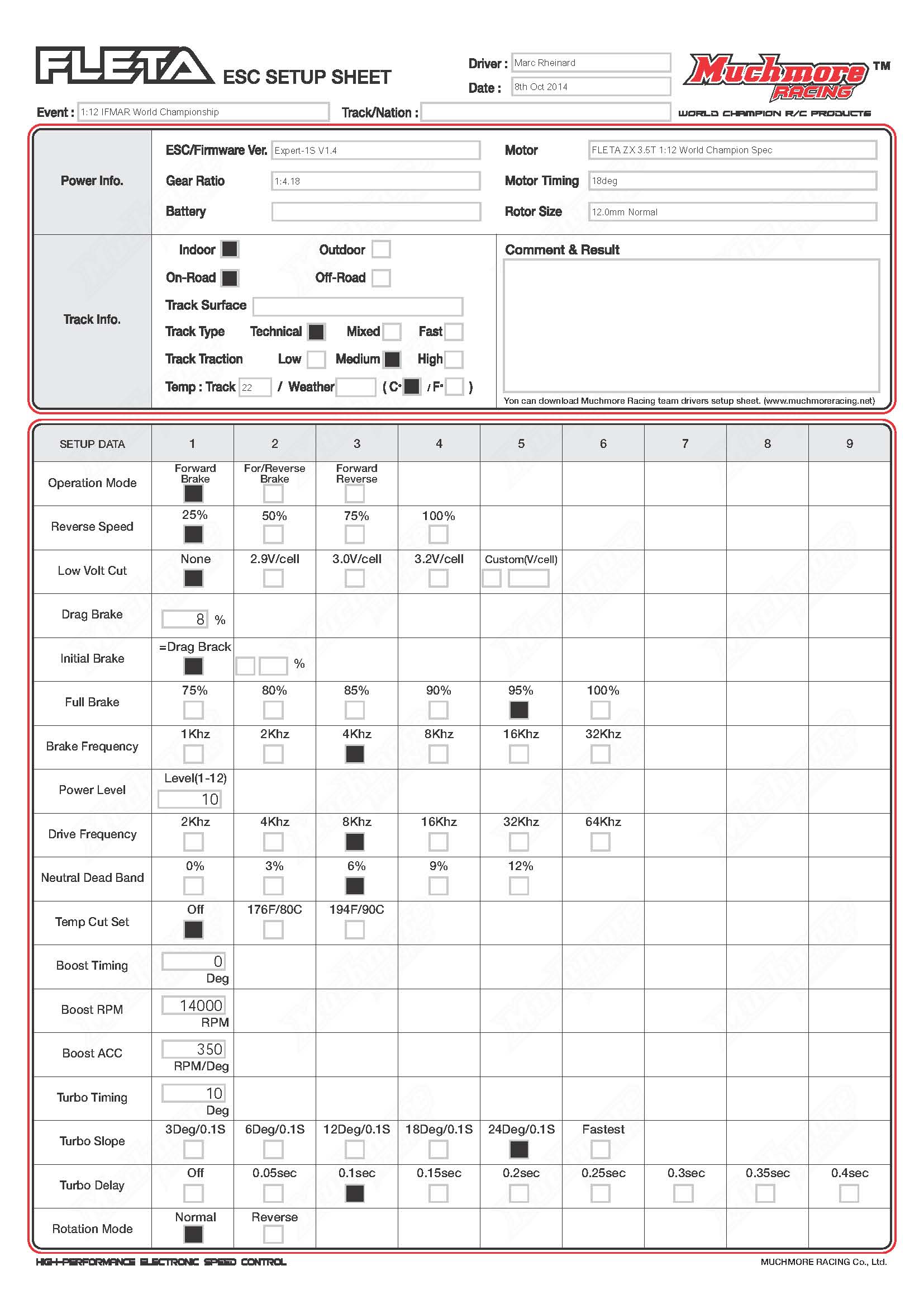 FLETA_ESC_SetupSheet_12th_IFMAR_WorldChampionSetup.jpg