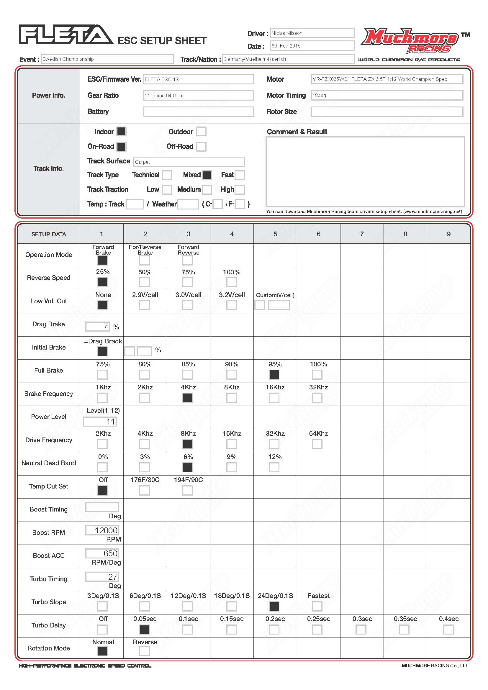 FLETA_ESC_SetupSheet_Swedish champion.jpg