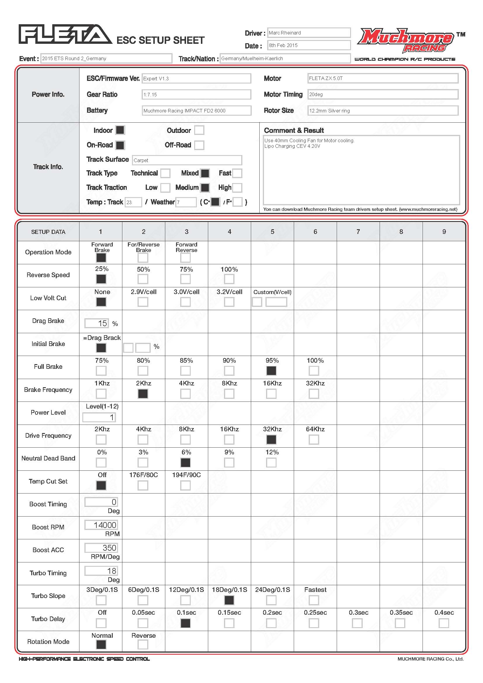 FLETA_ESC_SetupSheet_Marc Rheinard_2015 ETS Round 2_Germany.jpg