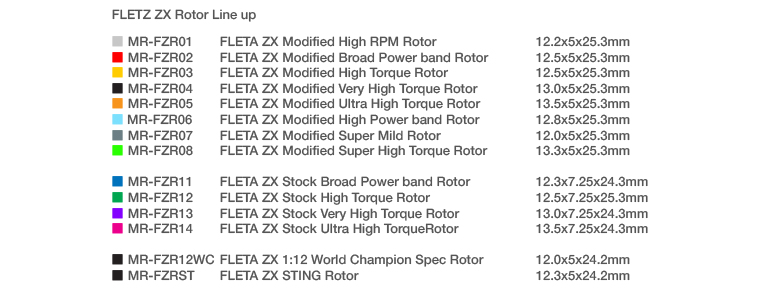 FLETA ZX Rotor Lineup by Muchmore Racing Co., Ltd.