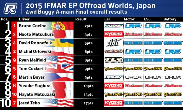 IFMARJapan4wOverall-620x372.jpg