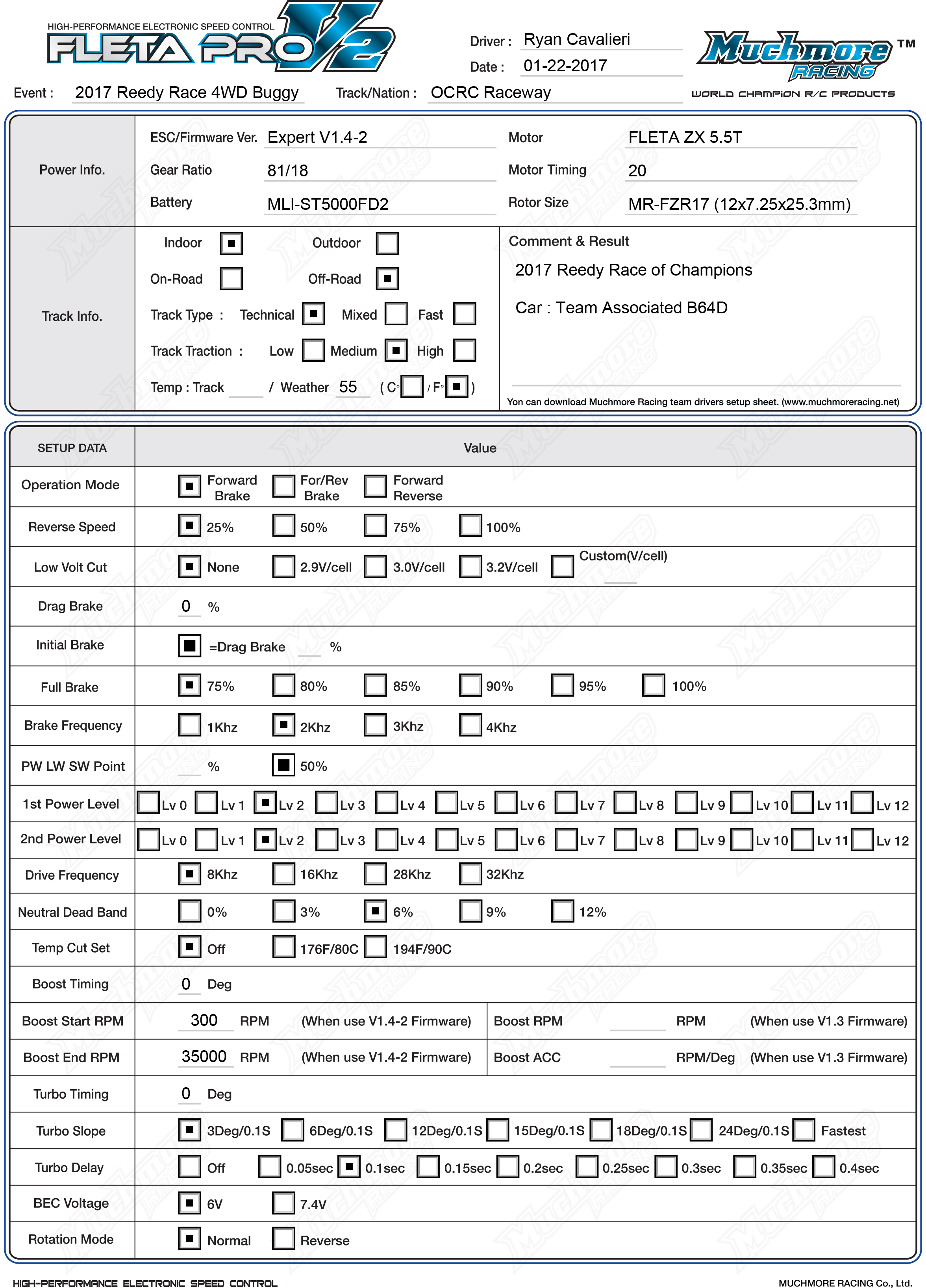 FLETAPROV2_SetupSheet_Ryan_Cavalieri_4WD_2017REEDYRACE.jpg