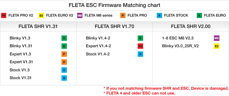 FLETA USB Link V1.8 Pc Program (ENG)