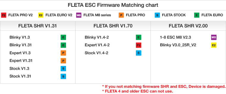 Esc Chart