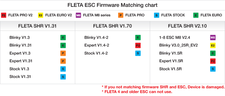 FLETA USB Link V1.9 Pc Program (ENG)