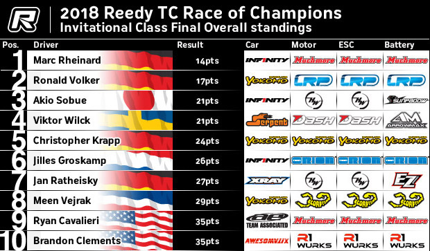 ReedyTC18Final.jpg