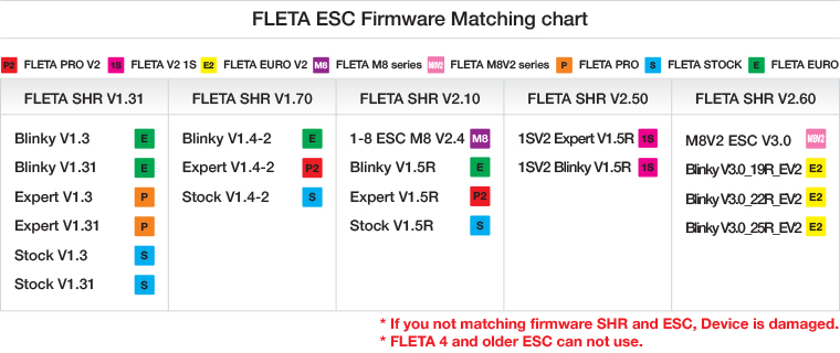 Esc Chart