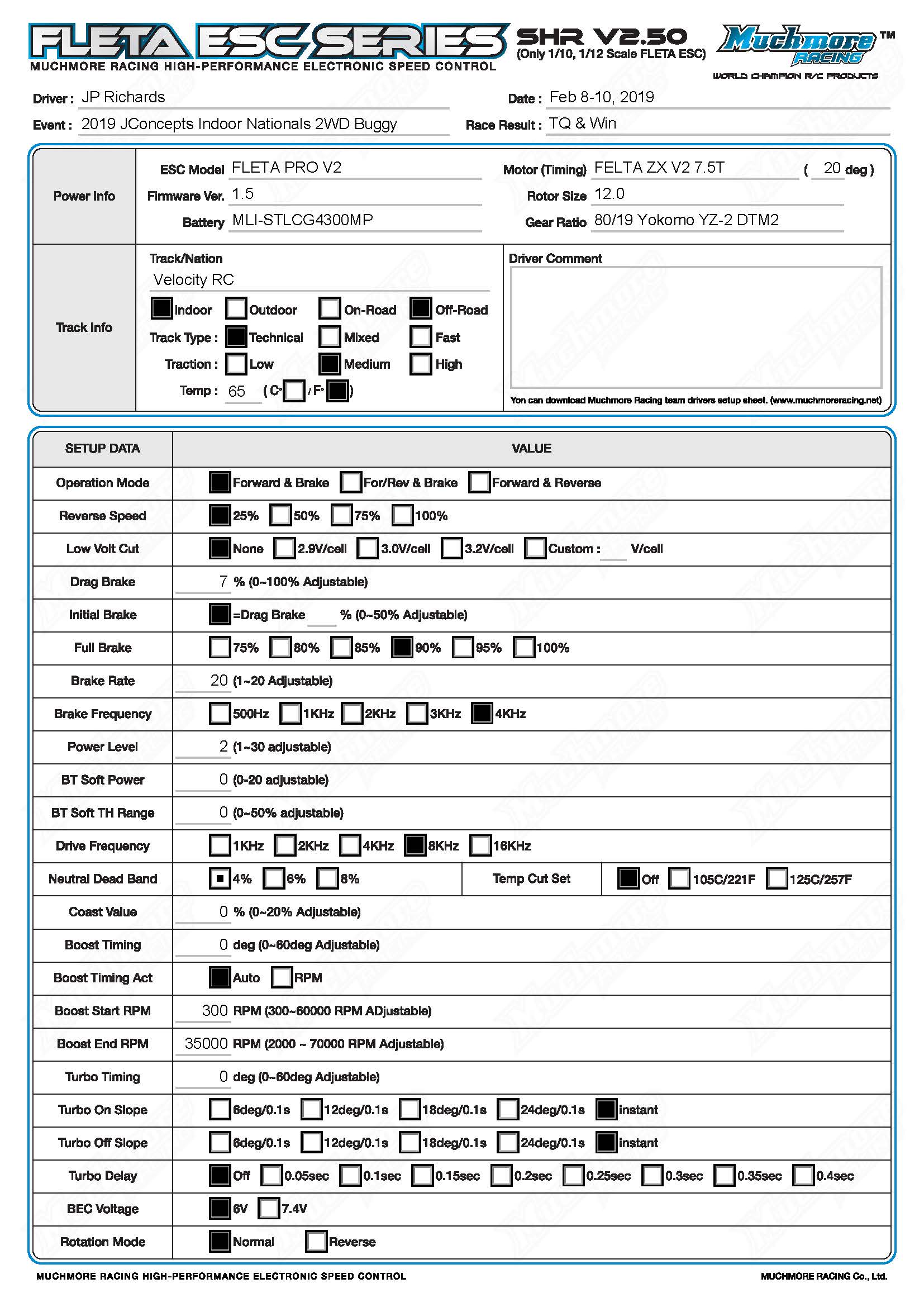 2019_JConcepts_Indoor_Nationals_2WD_Buggy_JP_Richards_TQ_Win_SetupSheet.jpg