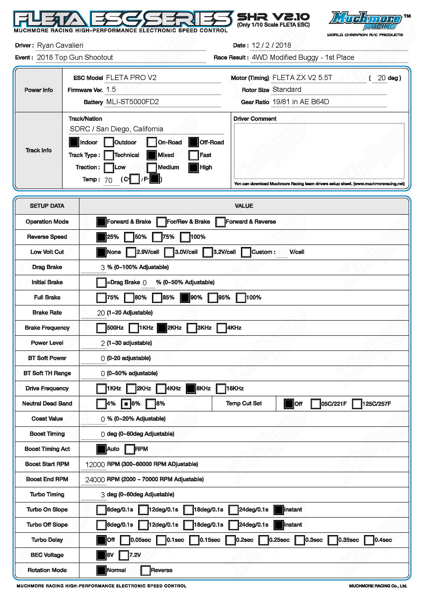 Ryan Cavalieri`s 2018 Top Gun Shootout 4WD Setup Sheet.jpg