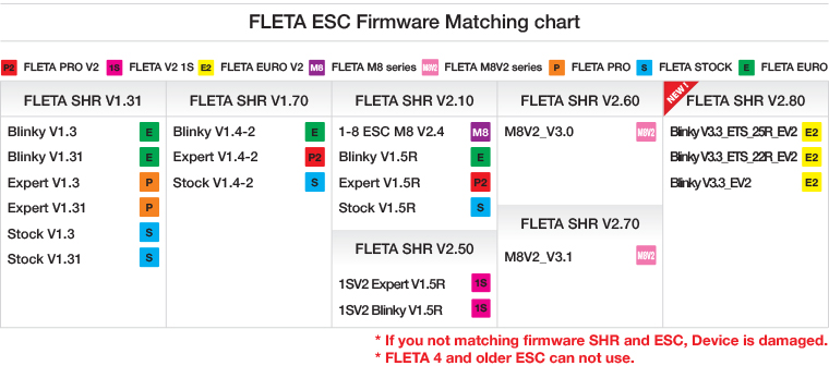 FLETA USB Link V2.5 Pc Program