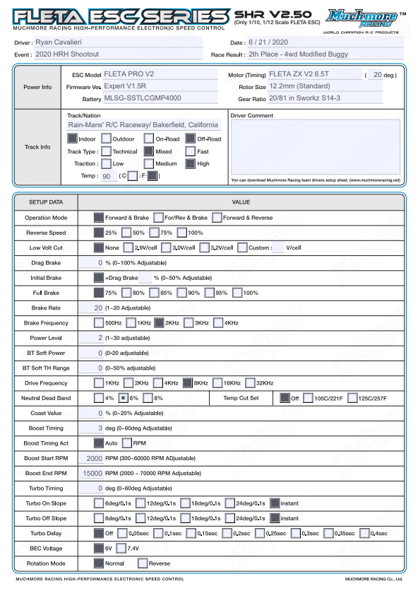 2020HRH_Shootout_RyanCavalieri_SetupSheet_4wd.jpg